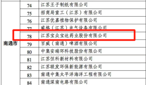 寶眾寶達(dá)入選“綠色發(fā)展領(lǐng)軍企業(yè)榜單”